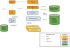 Softdial Reporter™ 5 Data Flow